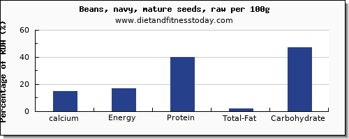 calcium and nutrition facts in navy beans per 100g